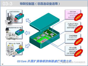 報警運營服務資源共享技術探討 物聯網與網絡技術的融合應用