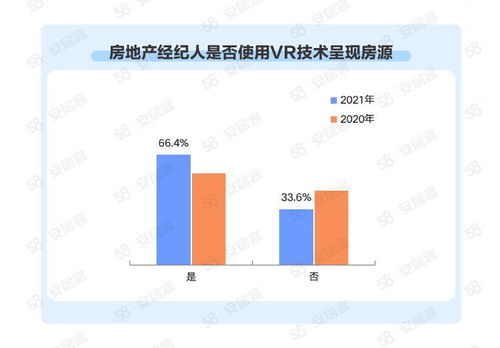 百萬房產(chǎn)經(jīng)紀(jì)人行業(yè)新趨勢 高學(xué)歷占比提升，跳槽成常態(tài)