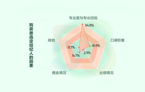 擁抱數(shù)字化未來 58同城、安居客助力房地產(chǎn)經(jīng)紀(jì)蛻變升級，多產(chǎn)品與服務(wù)賦能行業(yè)生態(tài)